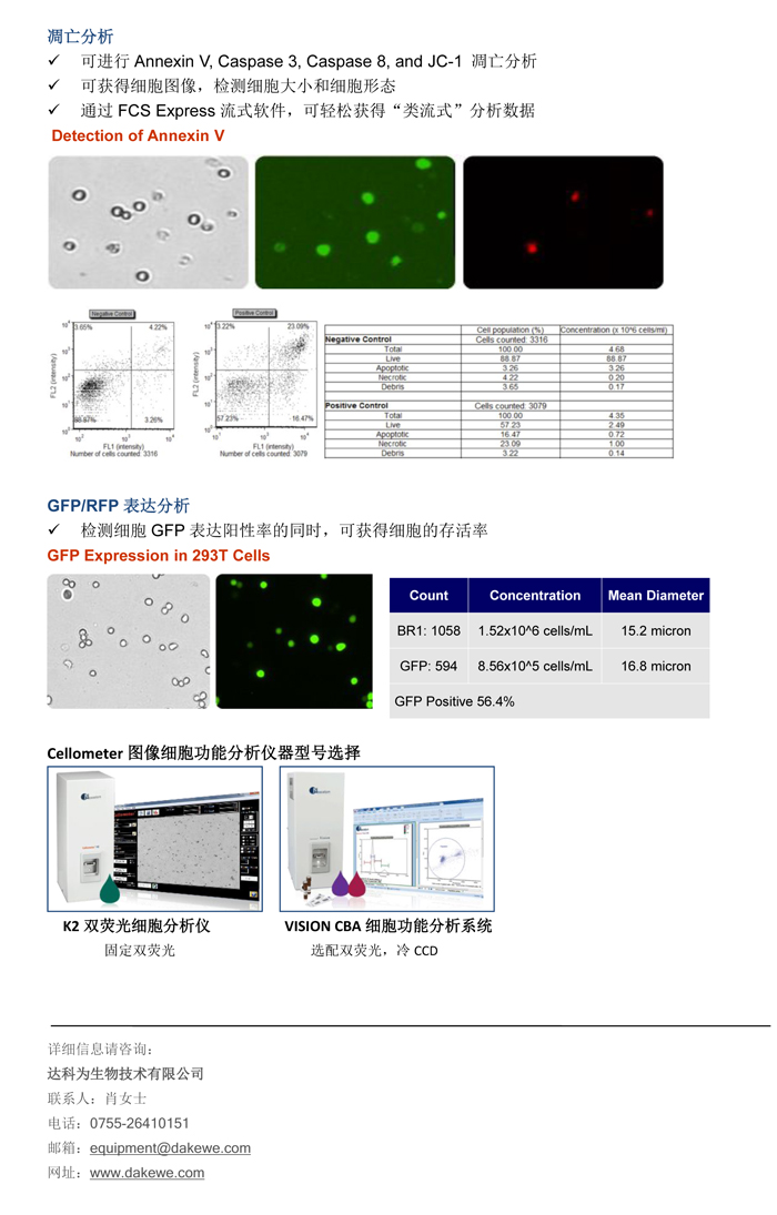 輕松進(jìn)行細胞周期，細胞凋亡，和GFP表達分析